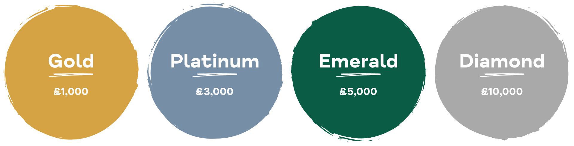 From £1,000 | Lancashire-based impact | Staff wellbeing benefits | CSR/ESG reporting | Recognition & networking
